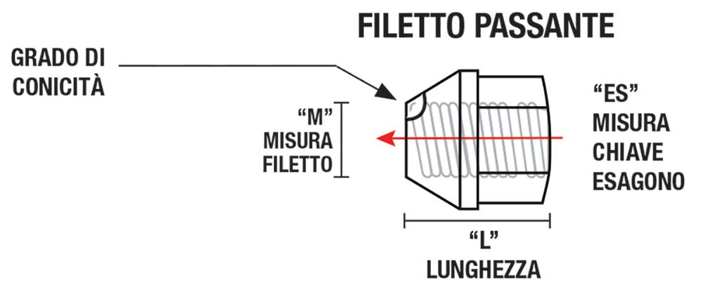 Serie 4 dadi antifurto per ruote mod. X4 - Gare Ricambi Auto e Accessori